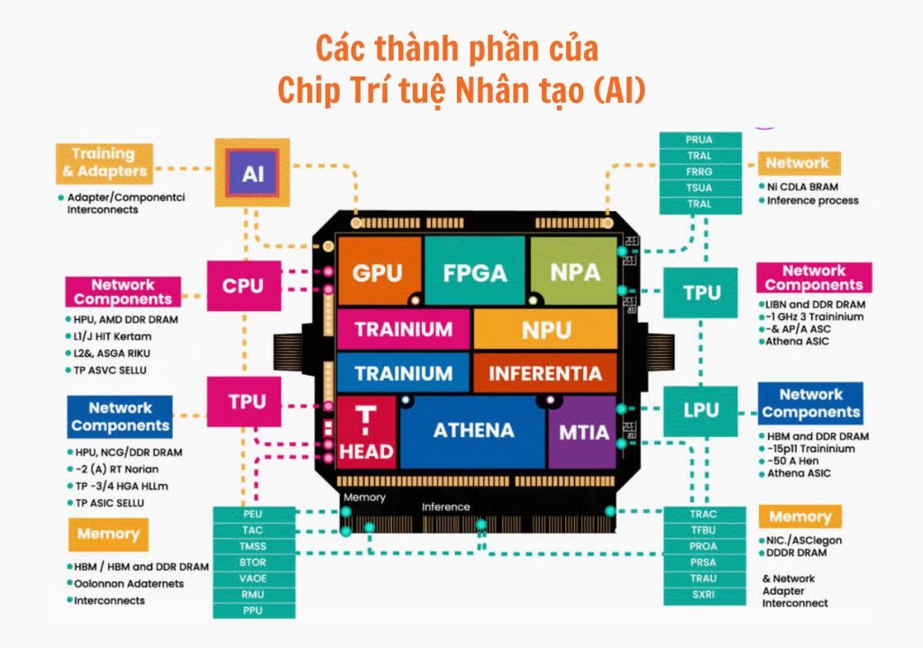 Thiet ke chua co ten