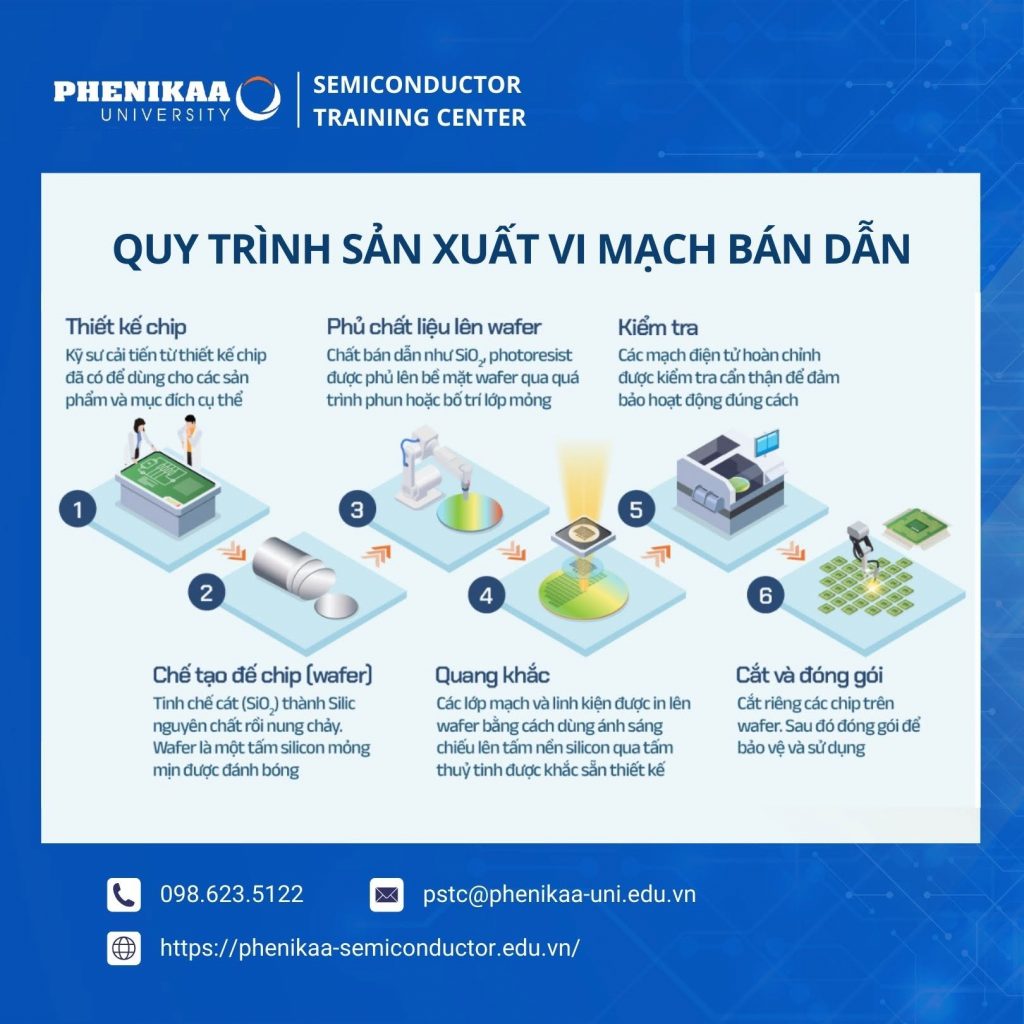 Quy trình sản xuất chip bán dẫn